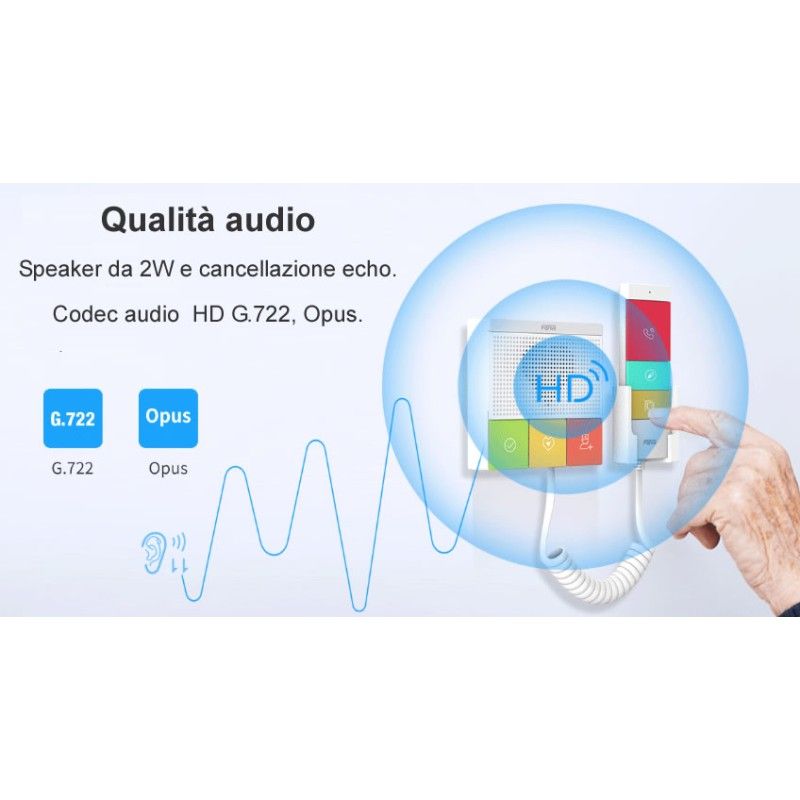 CHiamata infermiera VoIP fanvil