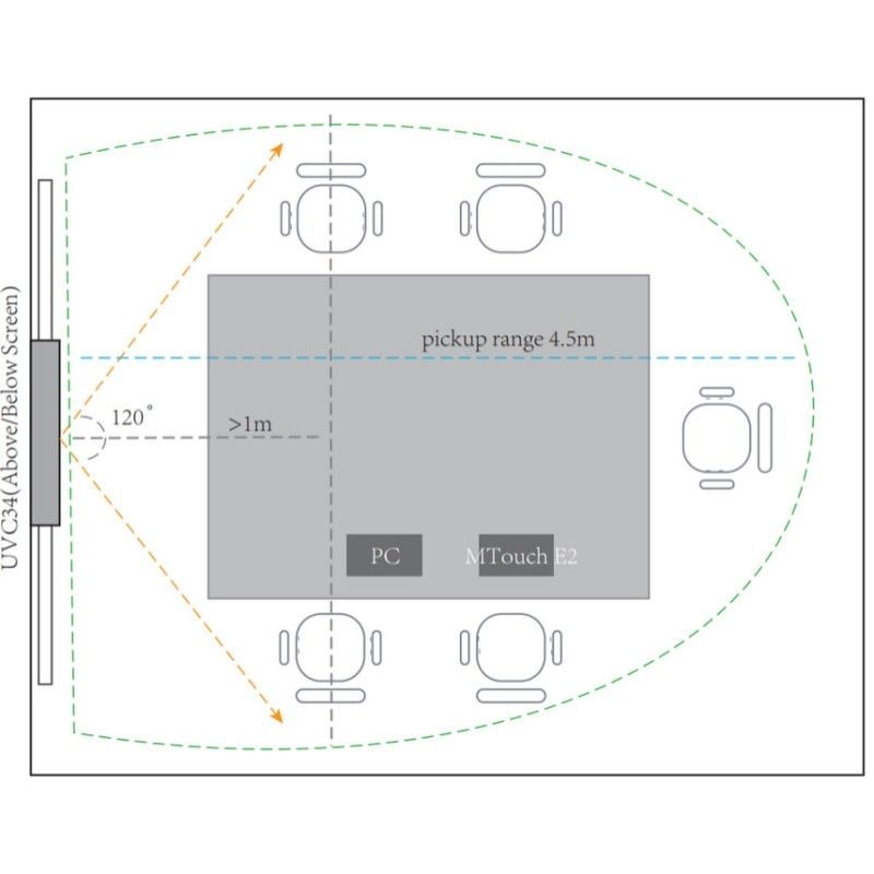 Yealink MVC340