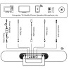 Videocamera USB 4K con speaker tracking all in one videobar