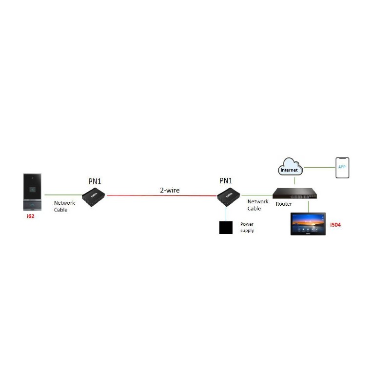 Fanvil PN1 convertitore IP a 2 fili