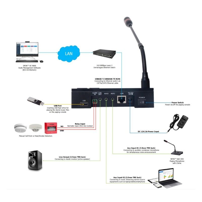 Network Paging Console Spon XC-9038N