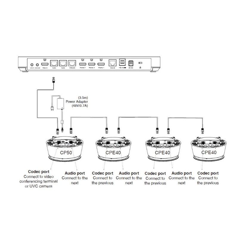Yealink CPE40 microfono di espansione per CP50