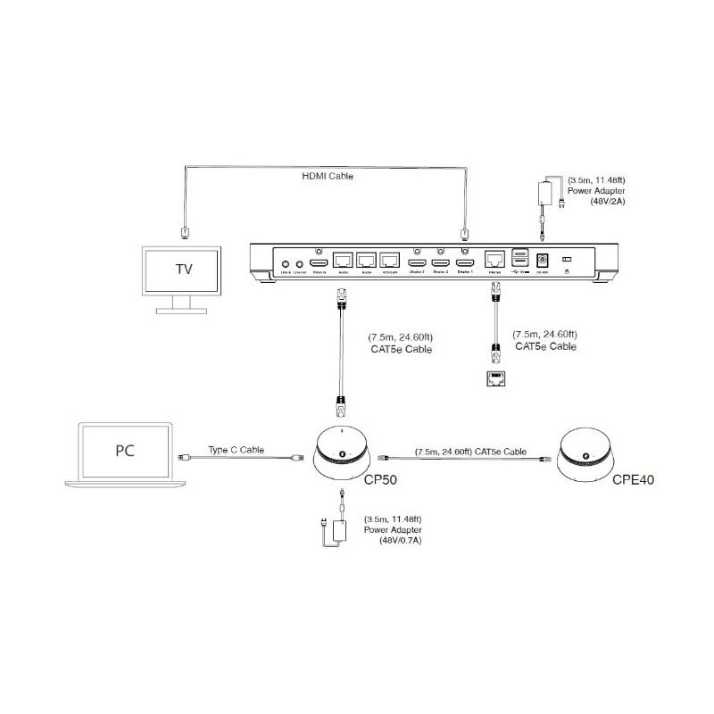Yealink CP50 speakerphone espandibile