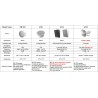 Fanvil A212 Sip Speaker da parete PoE
