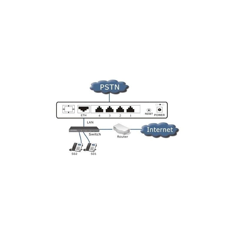 Yeastar Mypbx Soho One 30 interni IP