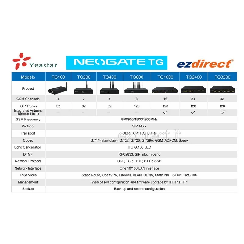 Yeastar Neogate TG800 GSM VoIP gateway 8 SIM