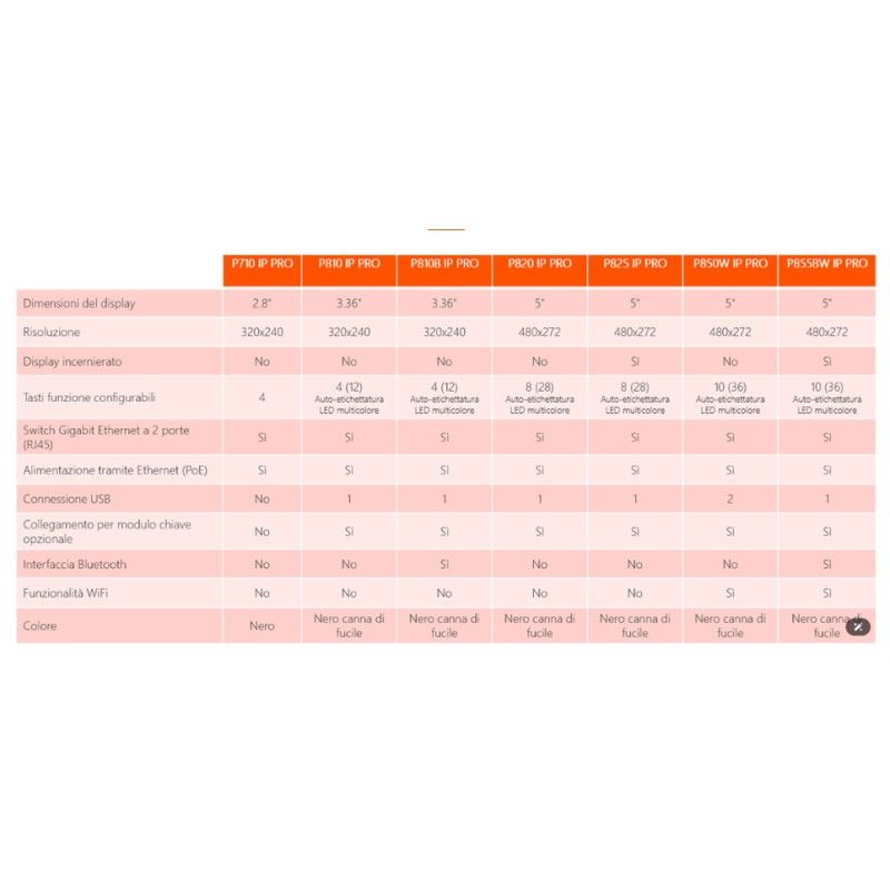 Gigaset P710 IP PRO