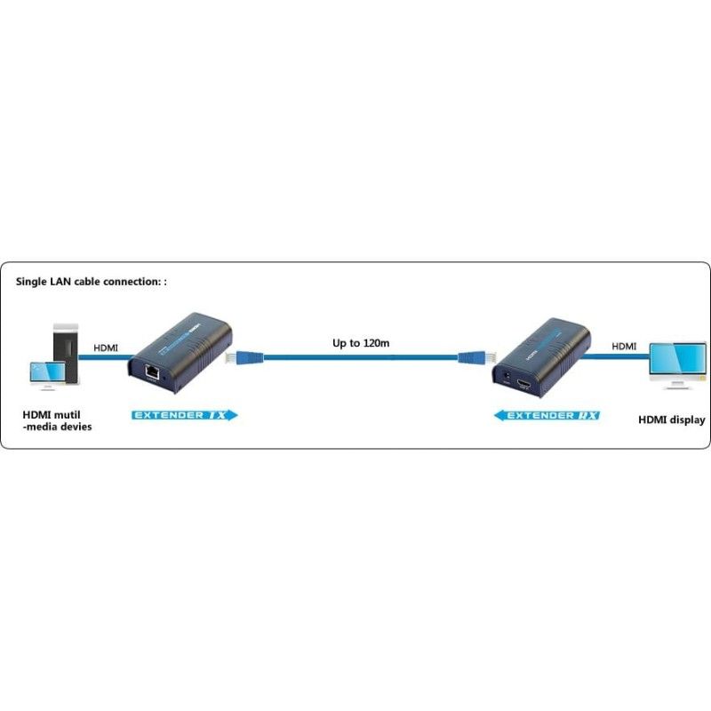 Ricevitore Aggiuntivo per Extender/Splitter HDMI su Cavo Cat.6 1080p@60Hz fino a 120m