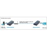 Ricevitore Aggiuntivo per Extender/Splitter HDMI su Cavo Cat.6 1080p@60Hz fino a 120m