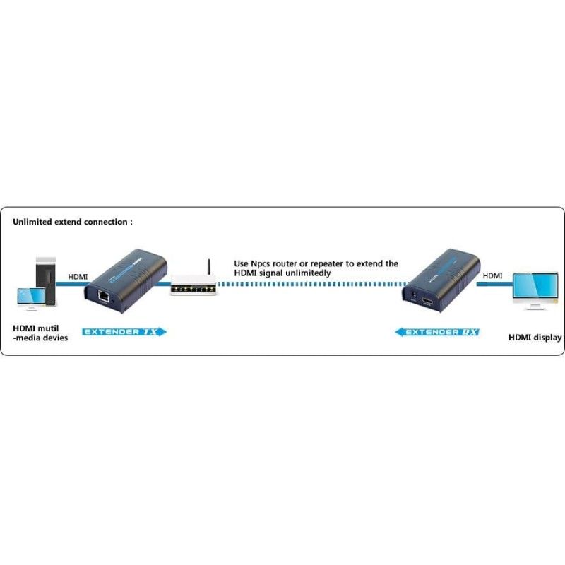 Ricevitore Aggiuntivo per Extender/Splitter HDMI su Cavo Cat.6 1080p@60Hz fino a 120m