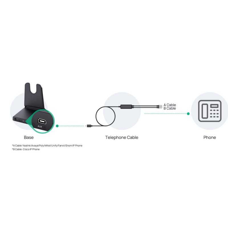Yealink Telephone Cable for WH63 E2/WH64/WH68
