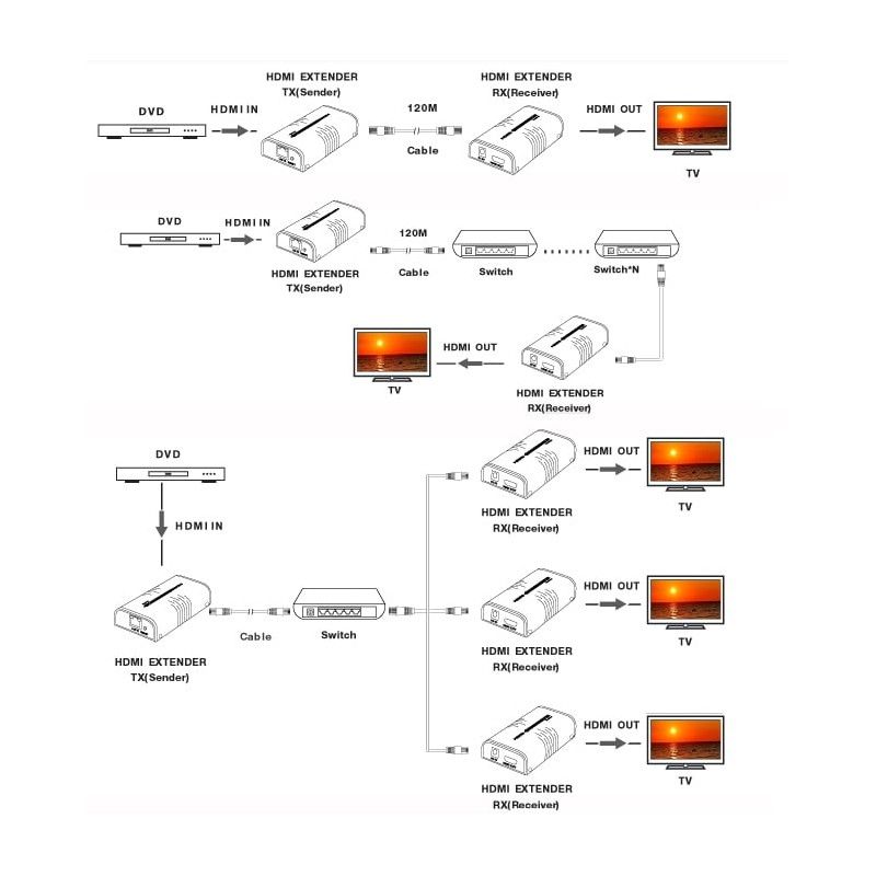 Extender/Splitter HDMI Over IP su Cavo Cat.6 1080p@60Hz fino a 120m v5.0