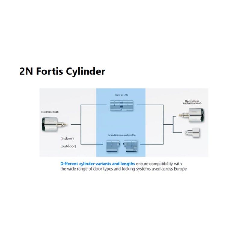 2N Fortis cilindro elettronico per controllo accessi