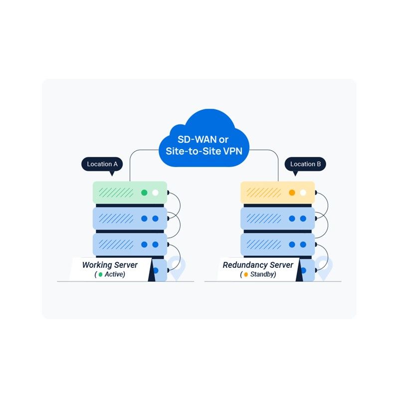 Yeastar Disaster recovery licenza annuale serie P 32 CC