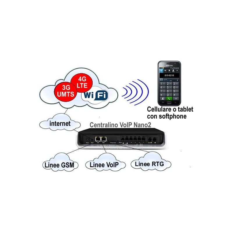 Centralino VoIP ALLO Nano2 IPPBX ibrido