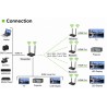 Kit Extender HDMI Wireless 5G 4K 60Hz fino a 50m
