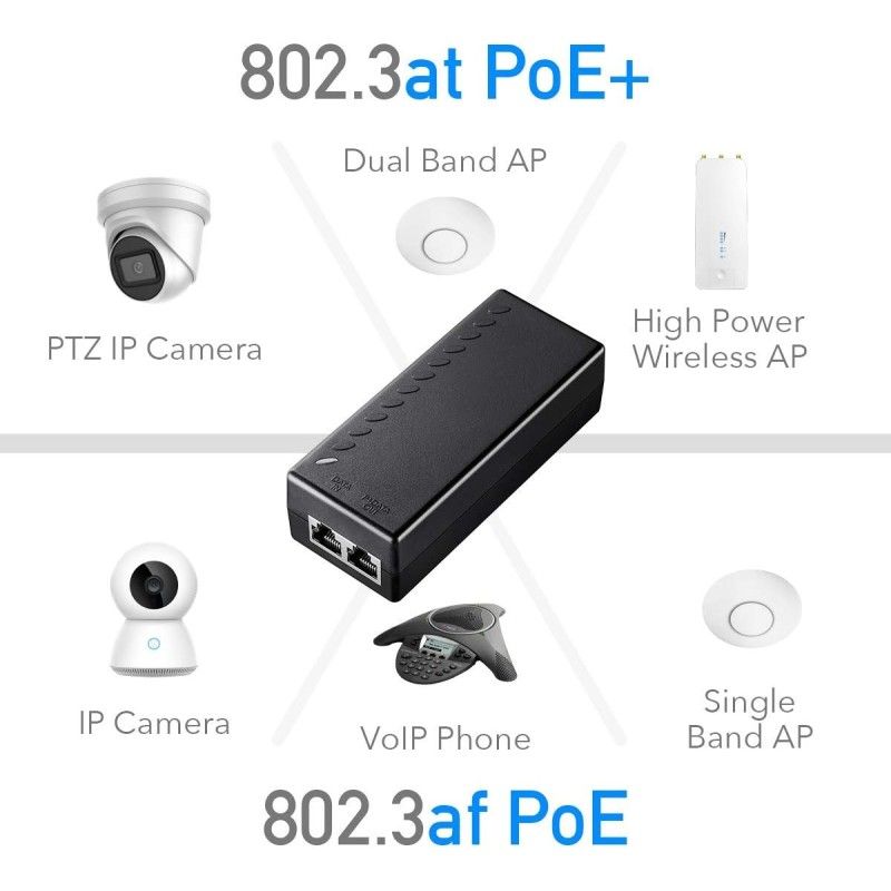 Iniettore Gigabit PoE+/PoE da 30W, POE200