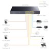 Switch Gigabit PoE+