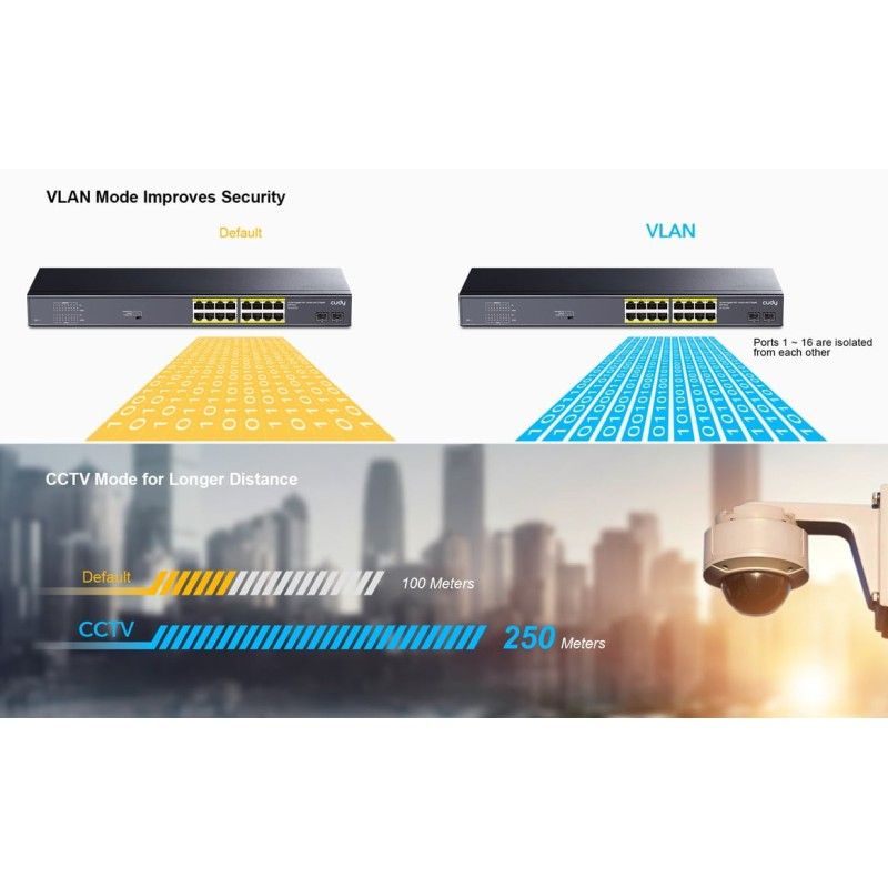 Switch Gigabit PoE+