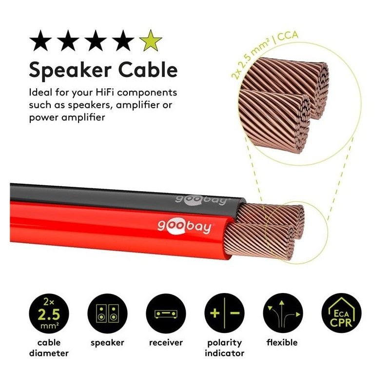 Cavo Audio per diffusori acustici