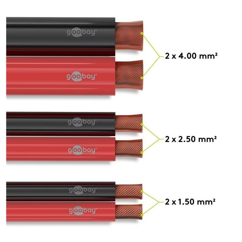 Cavo Audio per diffusori acustici