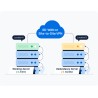 Yeastar Disaster recovery licenza annuale serie P 32 CC