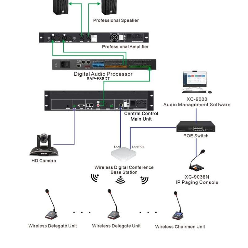 Matrice audio DANTE 8 canali Spon SAP-F88DT