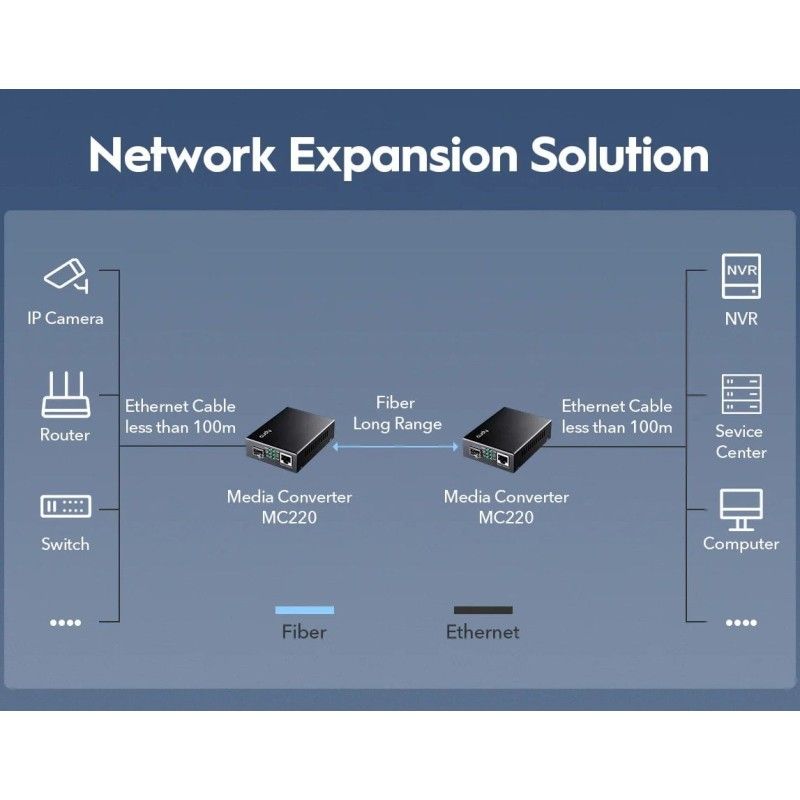 Convertitore Multimediale RJ45 10/100/1000 Gigabit Ethernet Slot SFP