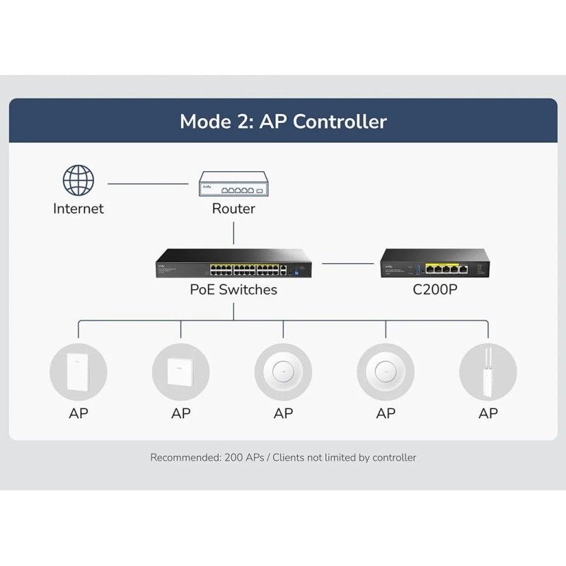 Router 2in1 SMB VPN / AP Controller con 4 Porte PoE+, C200P