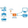 Splitter HDMI 4K UHD 3D con LED 2 vie