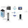 Fanvil EC20 Elevator controller