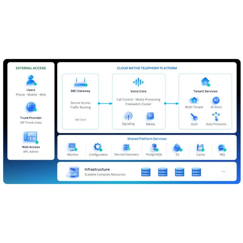 Yeastar NovoOne communications platform AI