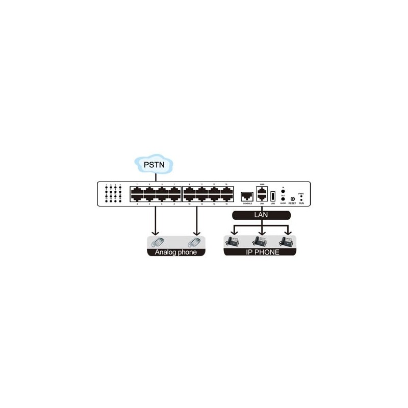 Yeastar Mypbx U100 da rack 19" 25 canali 
