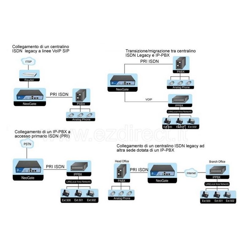 Yeastar Neogate TE100 VoIP gateway 1 PRI ISDN