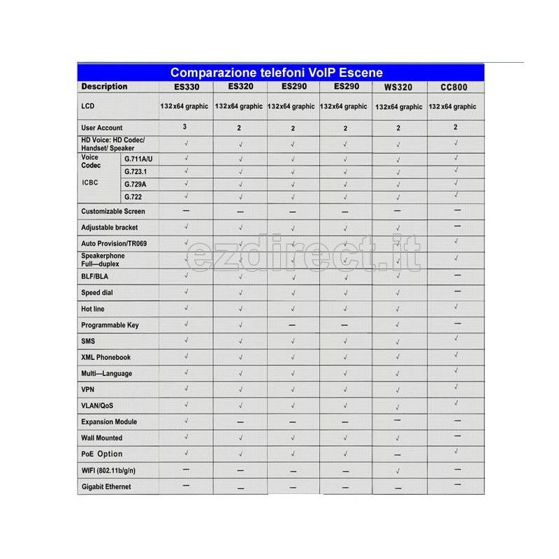 Escene ES330-PE  VoIP PoE 12 tasti LED supporta DSS
