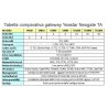 Yeastar Neogate TA410 ATA 4 fxo gateway VoIP