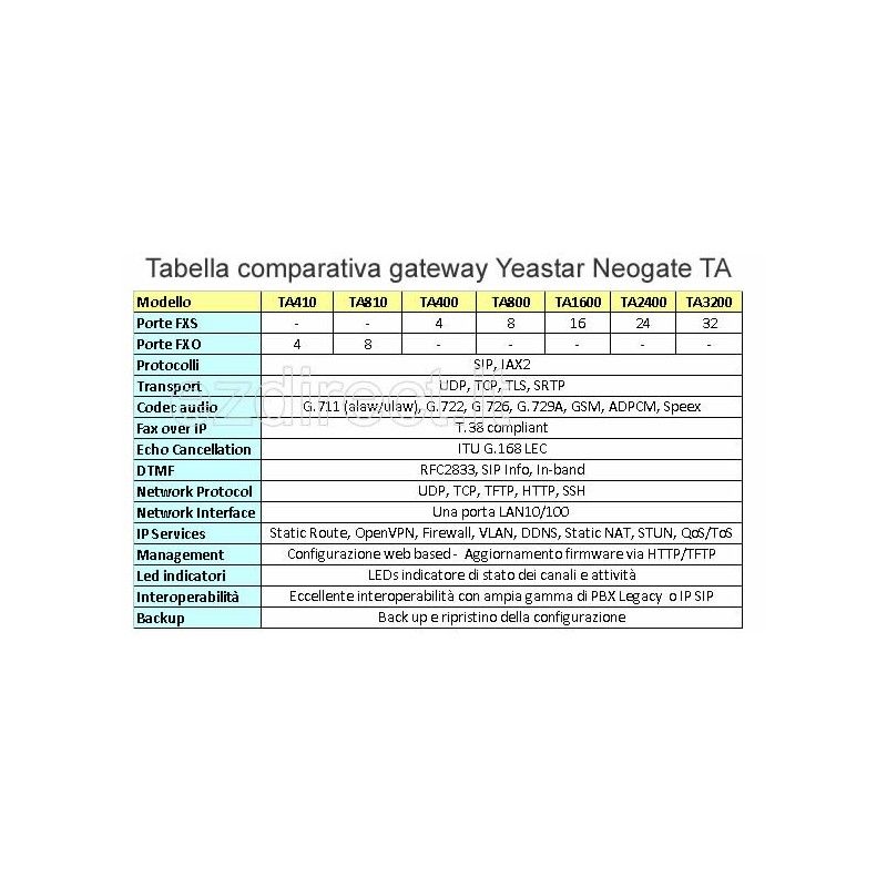 Yeastar Neogate TA410 ATA 4 fxo gateway VoIP