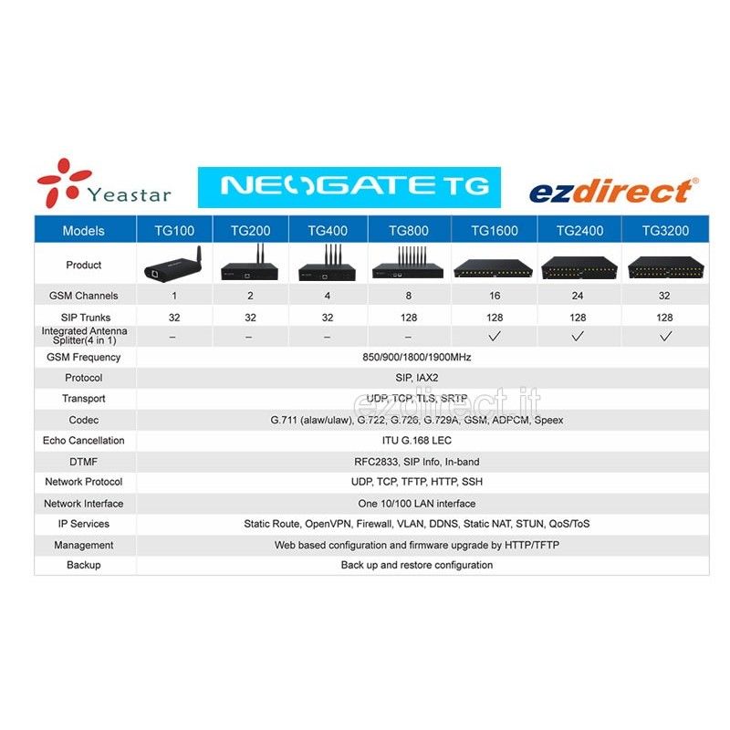 Yeastar Neogate TG400 gateway VoIP GSM 4 SIM