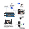 Yeastar Mypbx U500 IP-PBX Asterisk 500 derivati