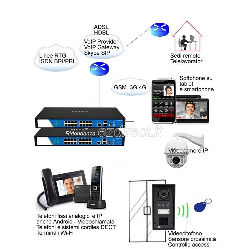 Yeastar Mypbx U520 Centralino VoIP 500 interni 2 x PRI ISDN