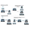 Yeastar Neogate TE100 VoIP gateway 1 PRI ISDN