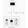 2N Indoor touch communicator