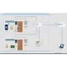 2N Access Unit controllo accessi