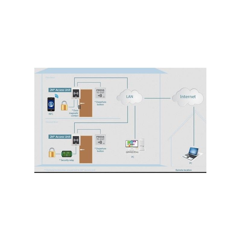 2N Access Unit controllo accessi