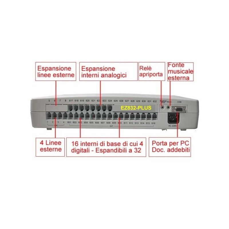 Centralino telefonico EZ832 PLUS 4 linee 16 interni espandibile 8-32