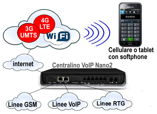 Collegamento di un cellulare al centralino VoIP, collegare cellulare a centralino