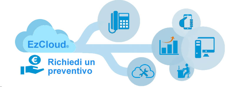 Costo ezcloud centralino virtualizzato