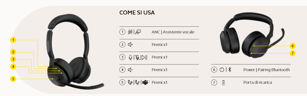 Jabre Evolve2 55 funzioni e tasti