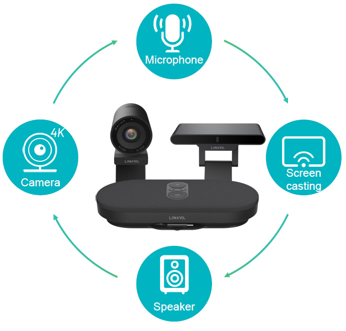 Architettura webcam wireless