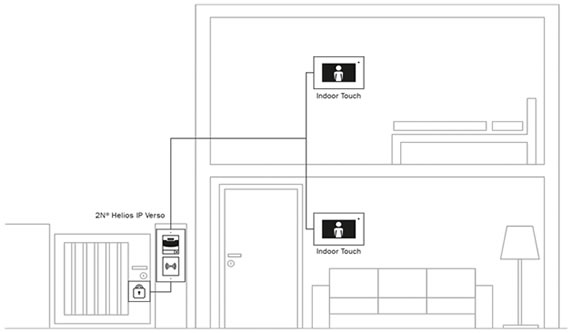 2n indoor touch collegamneto 2n indoor touch
